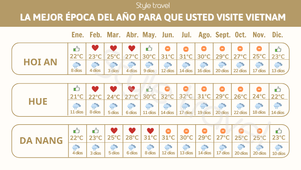 La mejor época del año para que usted visite Vietnam 