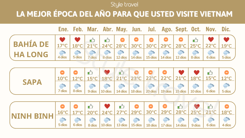 La mejor época del año para que usted visite Vietnam