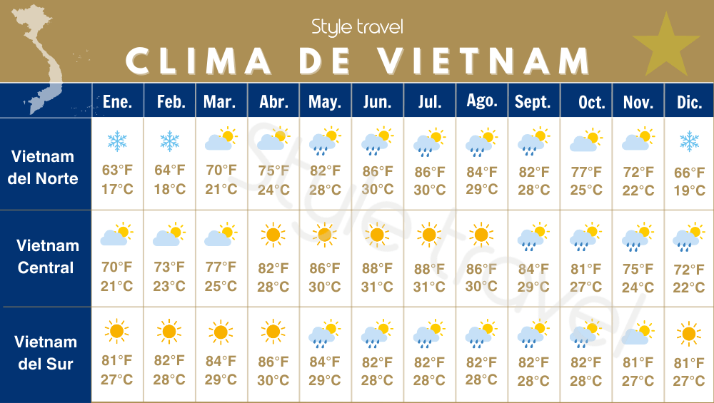 Vietnam weather - TBN