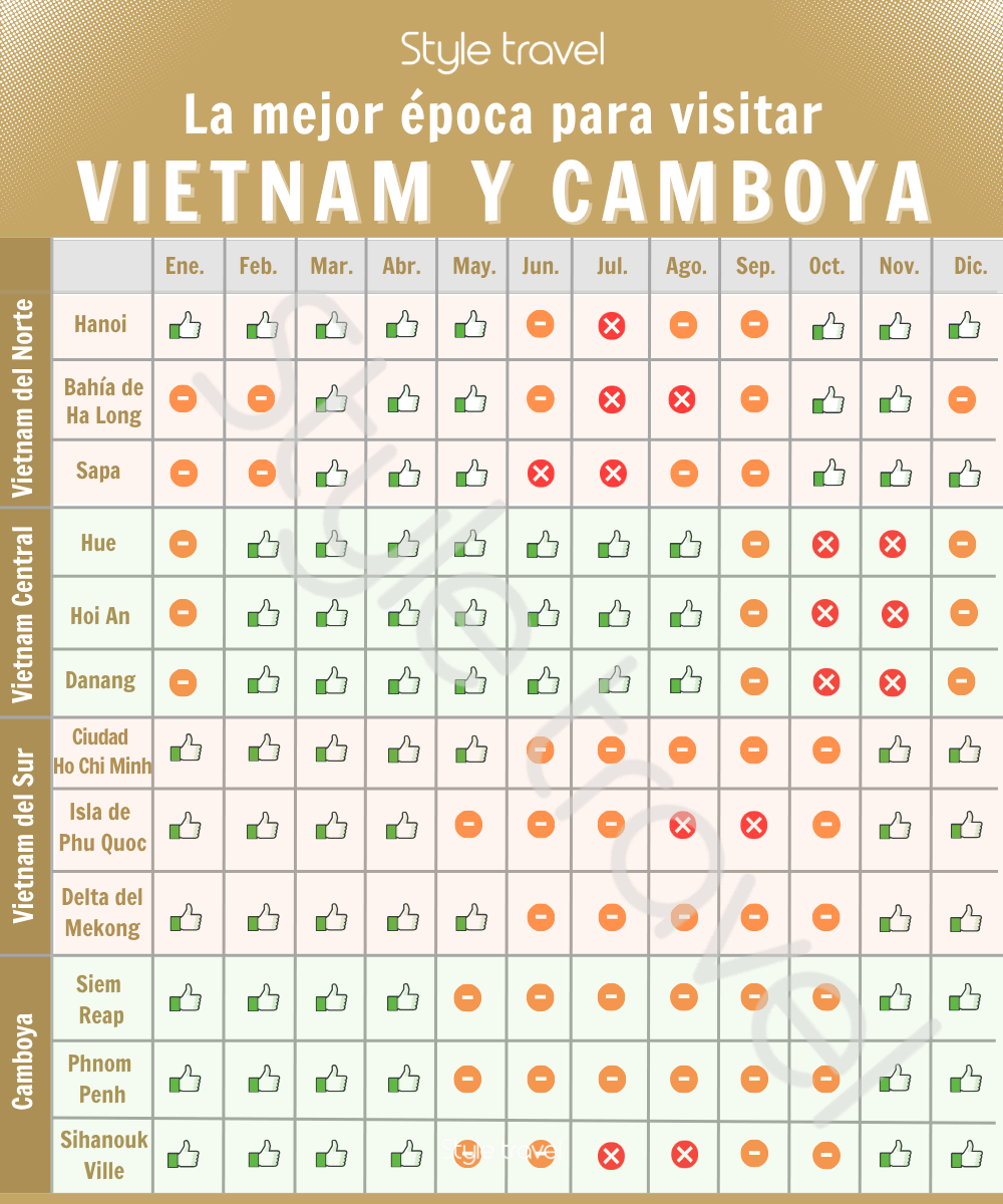 La mejor época para visitar Vietnam y Camboya