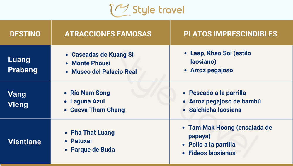 What to see in Laos